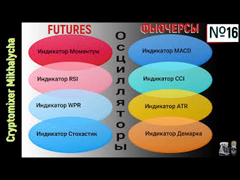 Futures. Basic oscillators. №16 / Фьючерсы. Технический индикатор. Основные осциляторы. №16