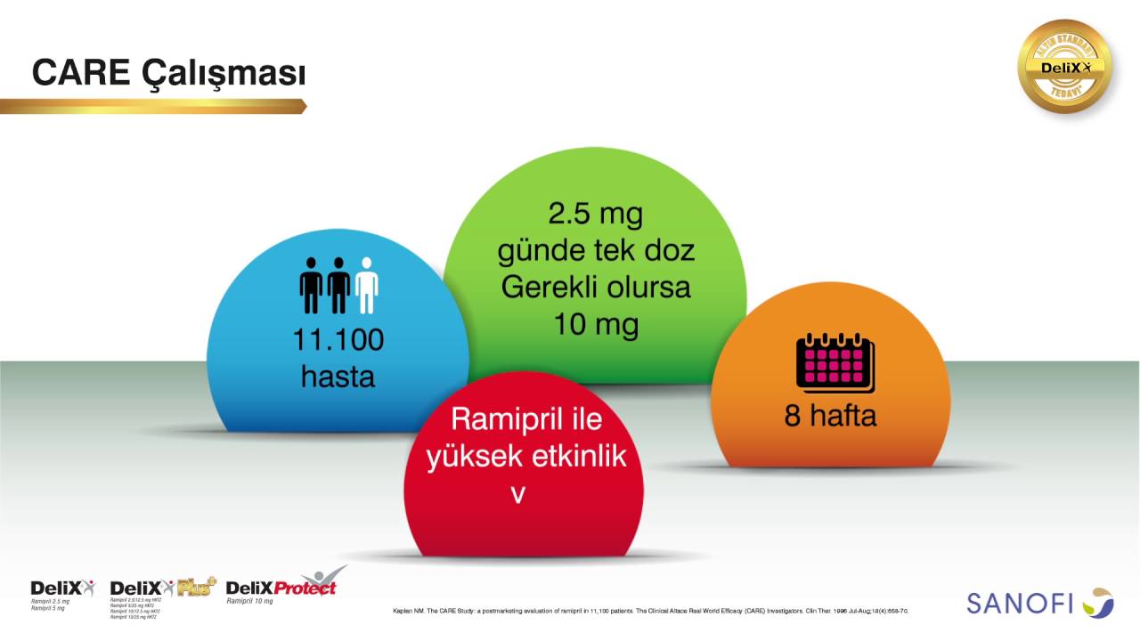 DELIX KARDIYOLOJI