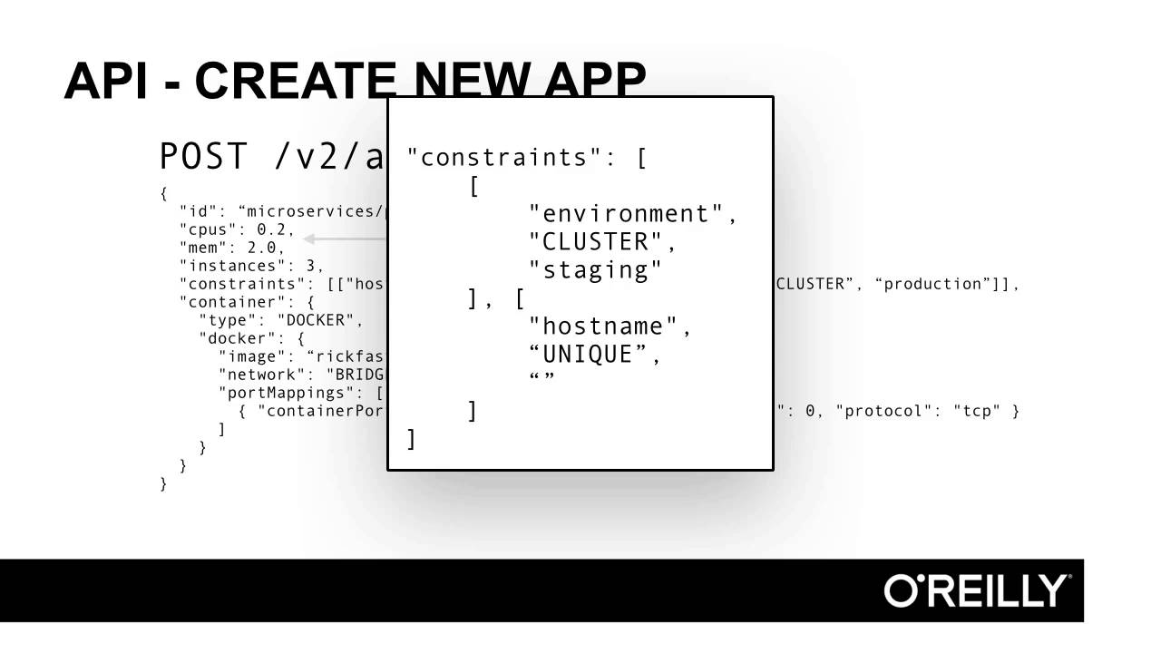 Developing Ops-Friendly Microservices | Deploying
