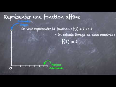 comment construire une fonction affine