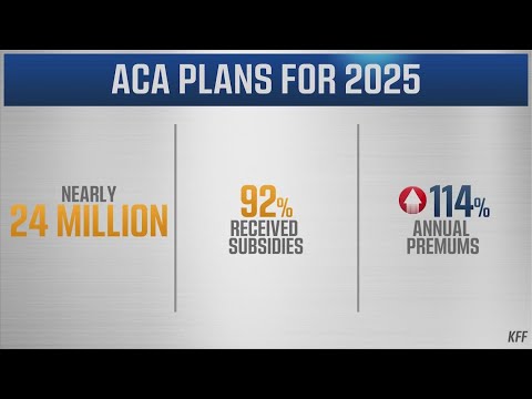 Your health insurance may have gotten a lot more expensive | Obamacare subsidies expire