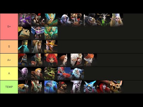Legends Reborn Tier List - ALL Heroes 2025