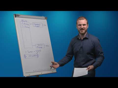 SPS Arbeitsweise, Prozessabbild Eingänge/Ausgänge, Zyklus, FUP, KOP, ST, SFC, CFC | Prof. Gries.