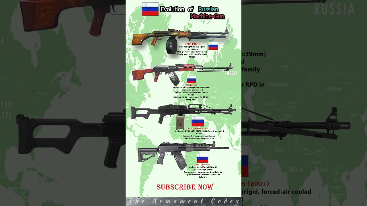 RPD → RPK → PKP Pecheneg → RPK-16: Russian MG Evolution (Portable First Two) 💥 #shorts  #subscribe