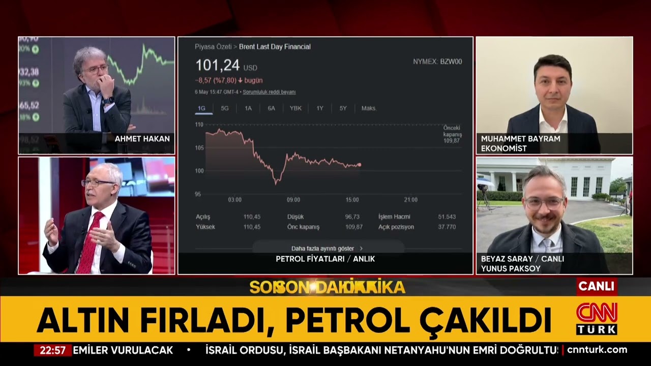 Altın Fırladı Petrol Çakıldı