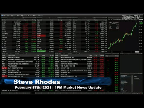 February 17th, 1PM ET Market Update on TFNN - 2021