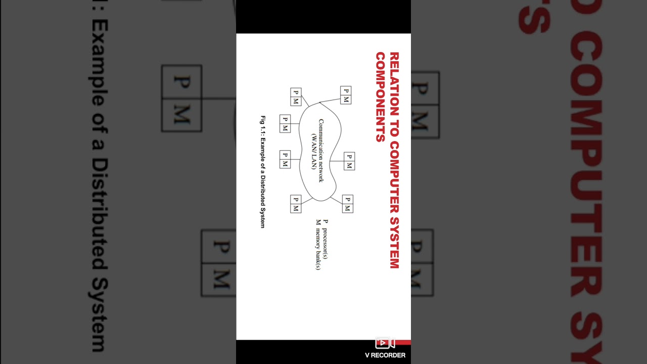 CS8603 Distributed Systems Intro U.I