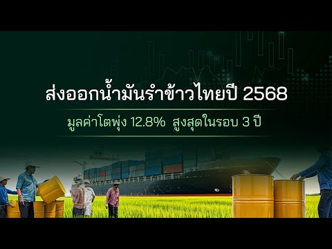 ภาพปกวิดีโอจาก YouTube