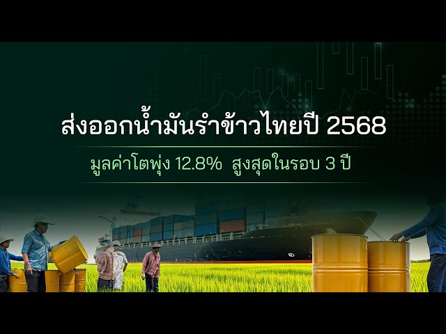 ภาพปกวิดีโอจาก YouTube