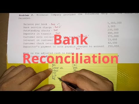 Petty Cash Fund Imprest Fund System