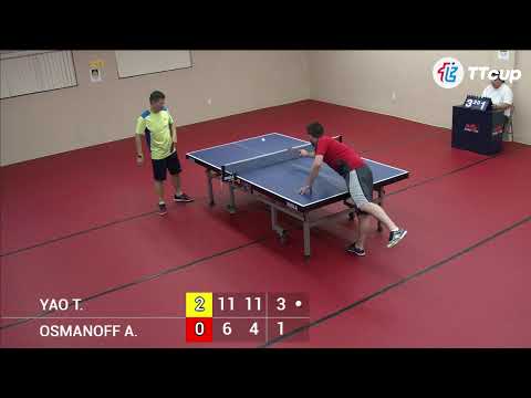 27th of July 2022 TT Cup USA 2