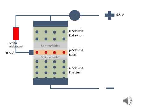 Funktionsweise eines Transistors