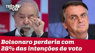 Pesquisa eleitoral aponta vitória de Lula no 2º turno