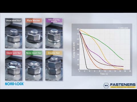 Tired of your Nuts coming loose? See how Nord-Lock Washers compare.