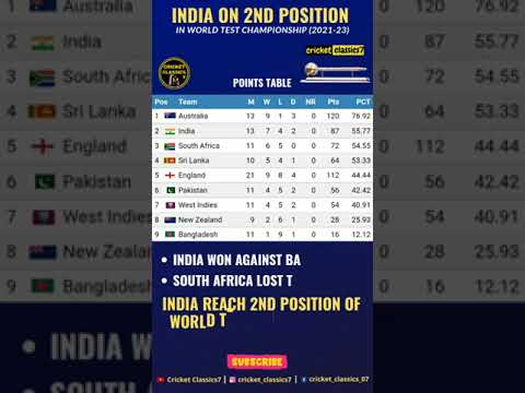 India reach 2nd position in world test championship 2021-23 #shorts