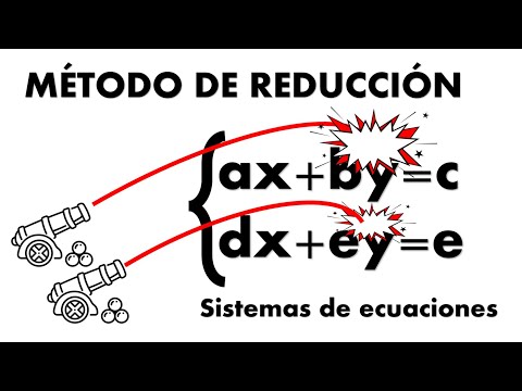 Método de eliminación o reducción. Sistema de ecuaciones