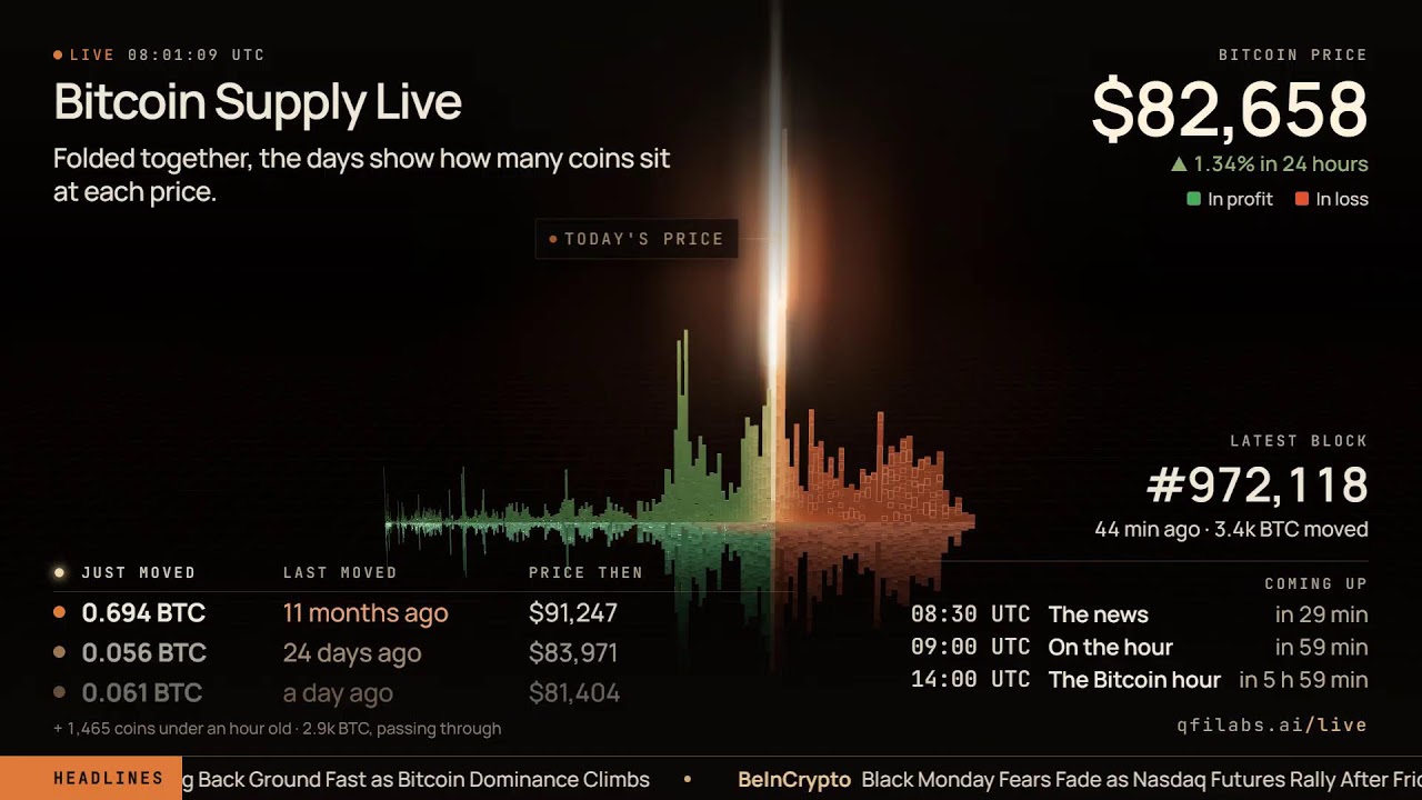 Bitcoin's Live Pulse: Supply Map, News, Analysis