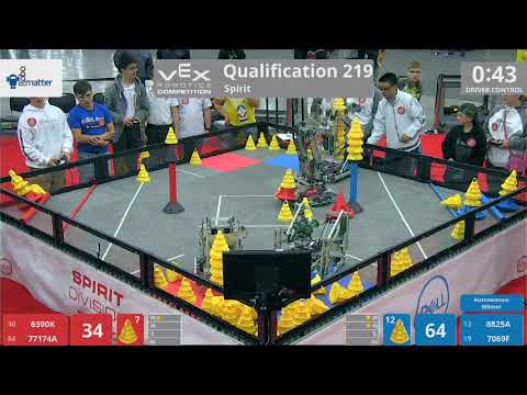 2018 VRC-MS Spir Q219 - 6390K 77174A vs 8825A 7069F - 56 to 100