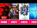 Complete Guide To Disney Animated Films 1937 2027