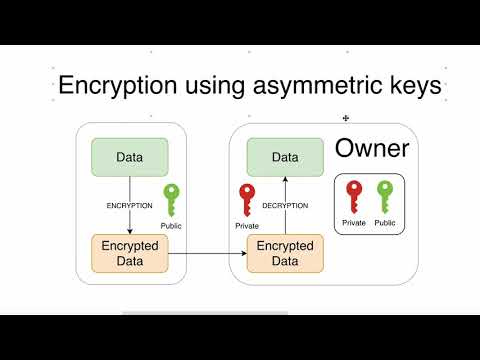 04 Why RSA is not used for data encryption in HTTPS