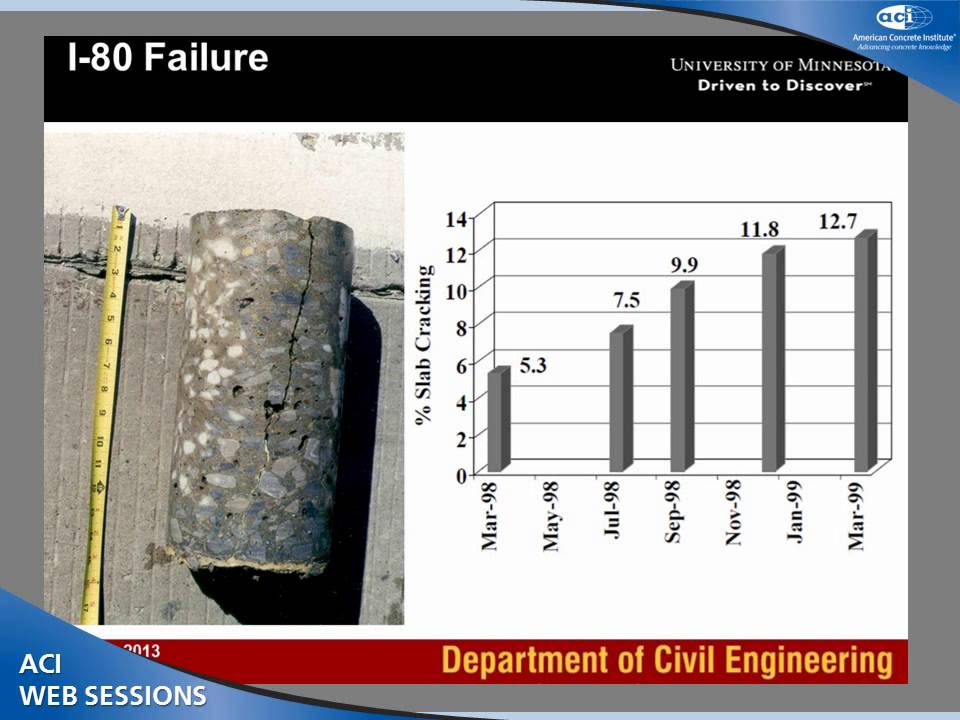 Rigid Pavement Design: Past, Present, and Future