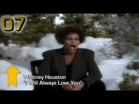 Classifica Ufficiale Singoli Italia (Settimana 7 - 19/02/12) **SANREMO INVADE LA TOP 10 !**