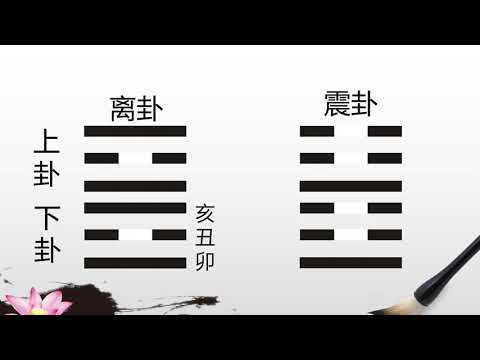 纳甲法