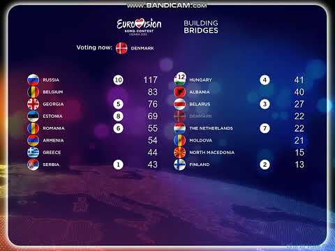 ESC 2015 - 1st semifinal - full voting