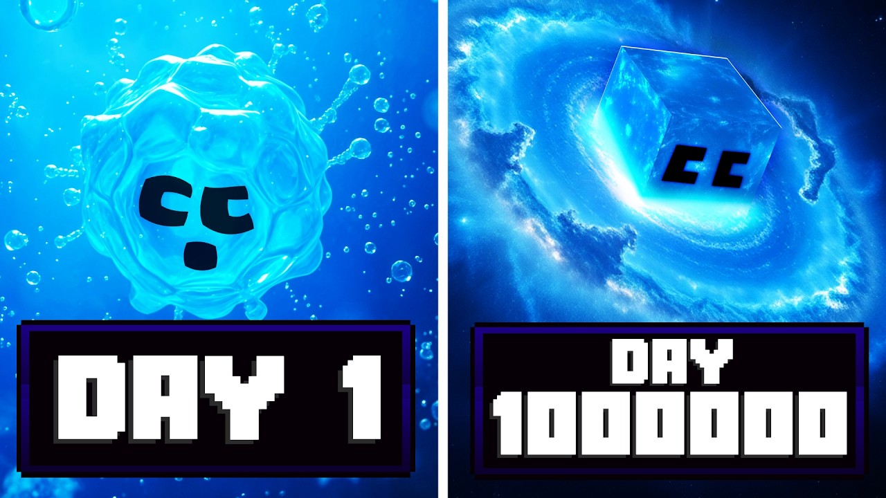 Evolving for 1,000,000 Days in Minecraft