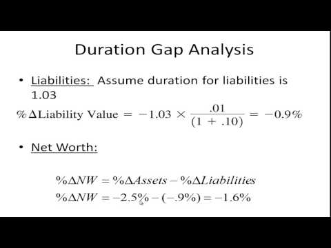 Managing Interest Rate Risk - Duration Gap Analysis