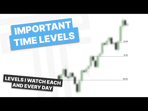Important Time Levels For Trading