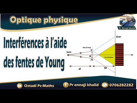 Interference using Young's slits. Path difference and interfringe full course