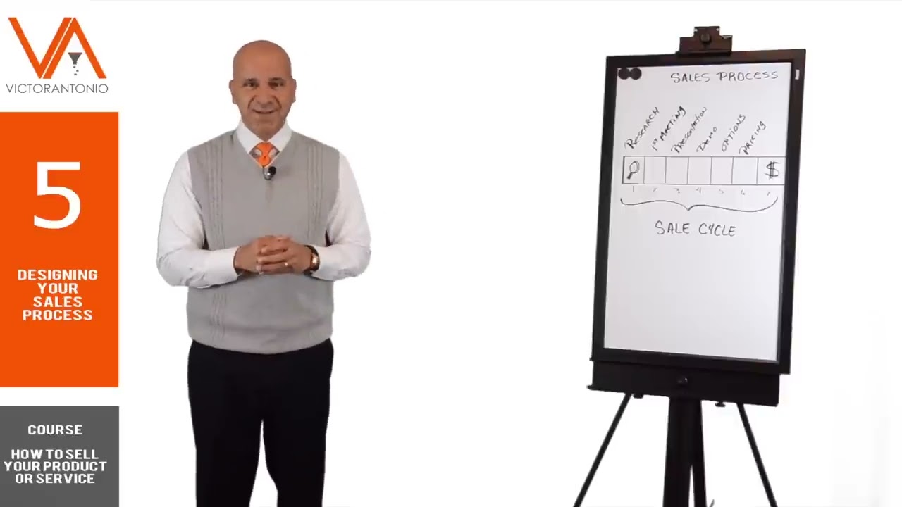 How to Sell Your Product or Service by Designing a Sales Process (Part 5 of 11)