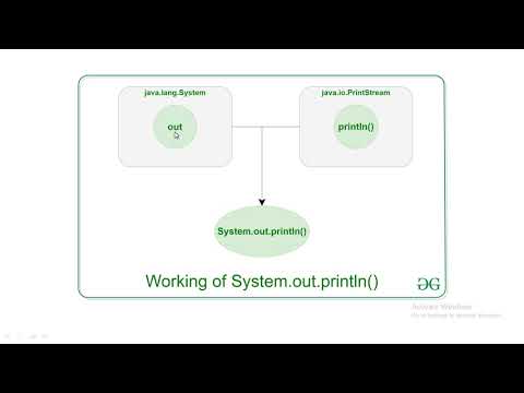 HOW JVM WORKS