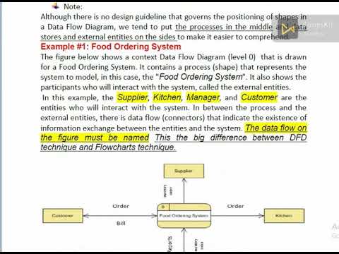 Data Flow Diagram (DFD) & context diagram level 0 & level 1 part 1