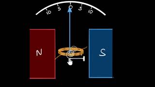 Moving coil galvanometer working | Moving charges & magnetism | Physics | Khan Academy