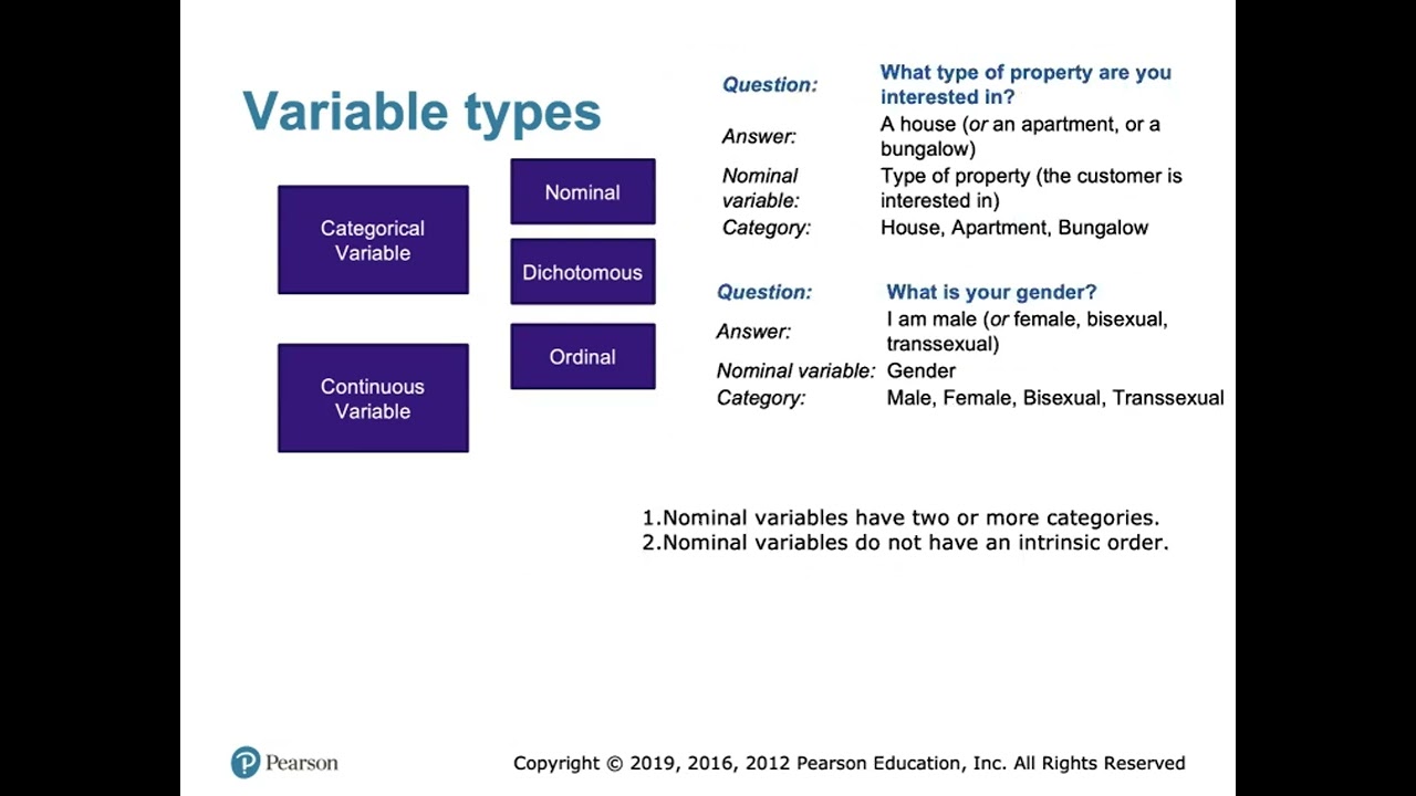 Dr. Choi's Research Methods: Variable Types