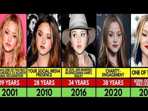 Devon Aoki Age