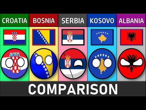 Croatia vs Bosnia & Herzegovina vs Serbia vs Kosovo vs Albania - Country Comparison