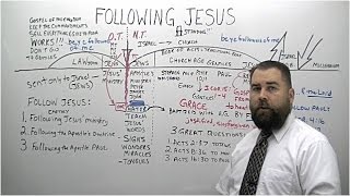 Video: Many follow Jesus, do Works, yet will go to Hellfire. Follow the Risen Jesus, have Faith, obey the Church Age to get  Heaven - Robert Breaker