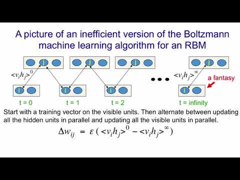 Lecture 12.3 — Restricted Boltzmann Machines — [ Deep Learning | Geoffrey Hinton | UofT ]