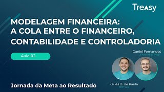 Modelagem Financeira e Mapa de Indicadores