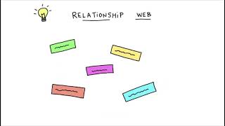 Individuals and Societies: Criterion Ai