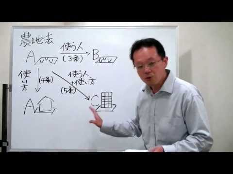 宅建みやざき塾 独学者応援！ 農地法２