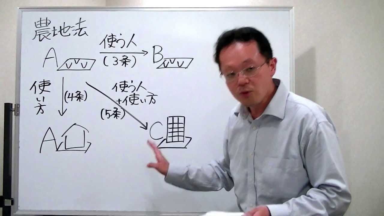 宅建みやざき塾 独学者応援！ 農地法２