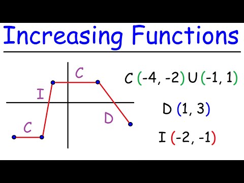 Calculus 1 Review Basic Introduction