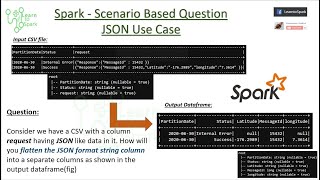 Apache Spark | Spark Scenario Based Question | Spark Read Json {From_JSON, To_JSON, JSON_Tuple }