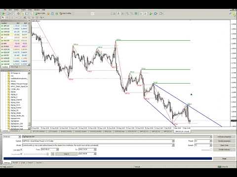 Video ZigZag Lines MTF for MT5