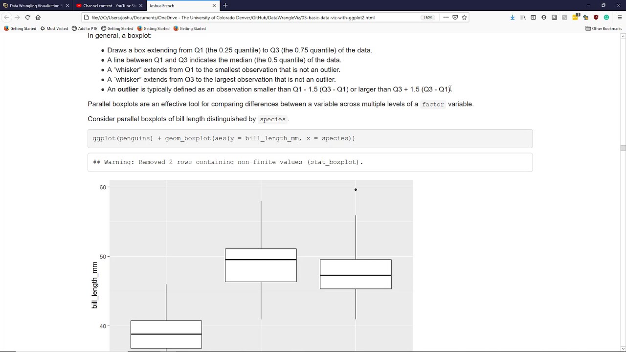 Creating boxplots with ggplot2