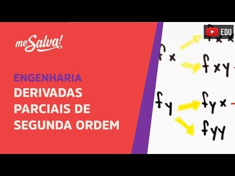 Derivadas Parciais de Segunda Ordem Mistas | Engenharia | Me Salva!